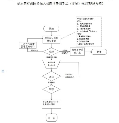 医保取现流程图详解，厦门市民轻松领取医疗保障金