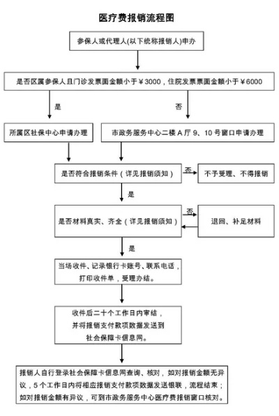 医保取现流程图详解，厦门市民轻松领取医疗保障金