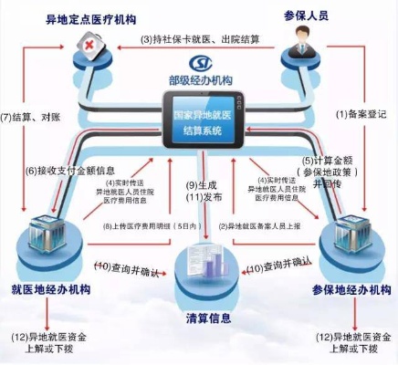 医保取现流程图详解，厦门市民轻松领取医疗保障金