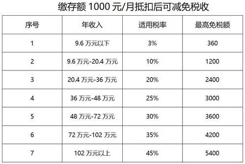 公积金每年取现额度是多少，详细解读与计算方法