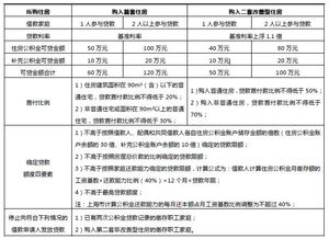 公积金每年取现额度是多少，详细解读与计算方法