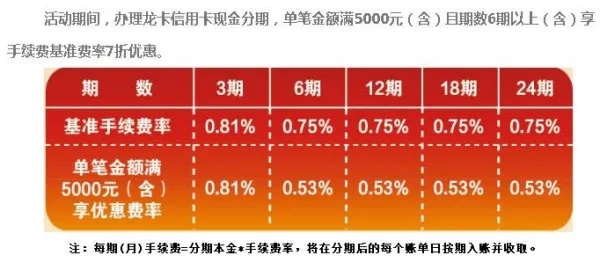 转转分期套出来多少手续费用合适？