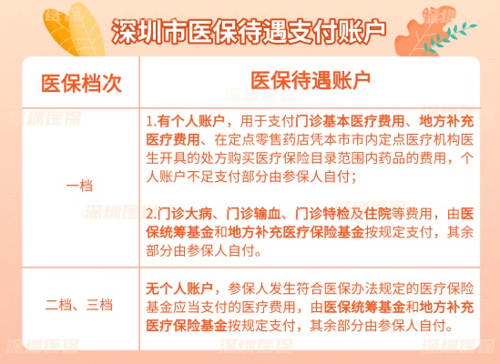 深圳医保账户取现手续费，了解相关规定，合理使用医保资金