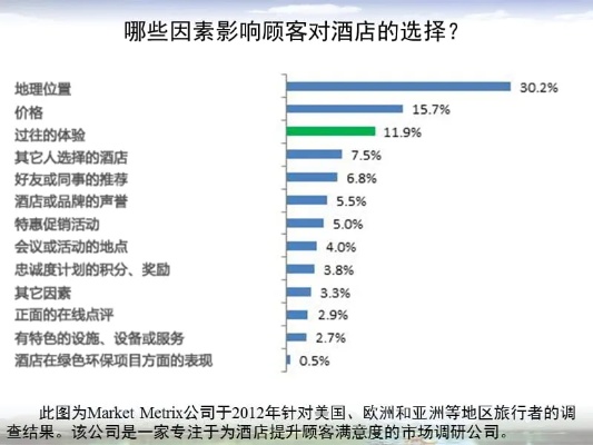 酒店套卡行为记录查询方法与安全性分析