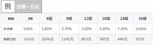 转转分期网上套出来手续费多少？详细解析与注意事项