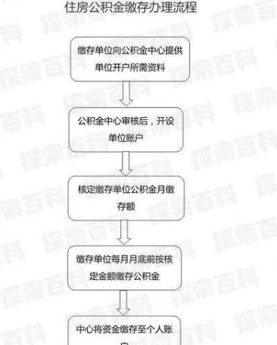 公积金开通取现服务详解