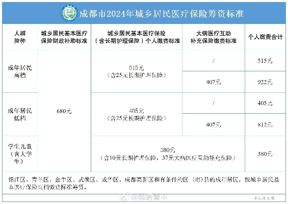 成都小额医保取现多久到账？