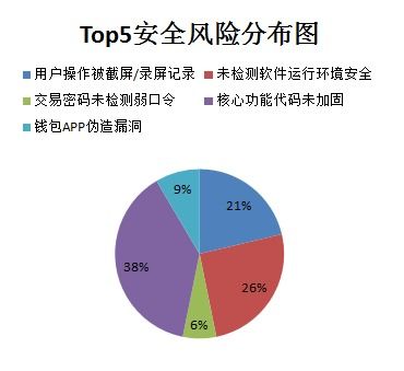 揭秘转转分期套出来的钱，神秘资金流向背后的真相