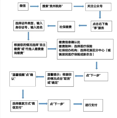 贵州省医保取现政策解读及操作指南