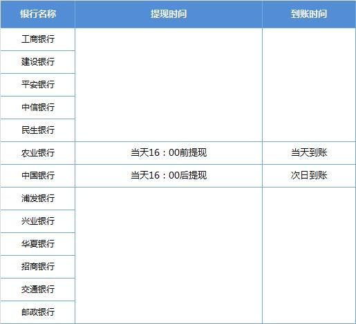 公积金提现到账时间解析