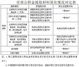 安徽住房公积金提取全攻略，提现流程、条件与注意事项一览无余