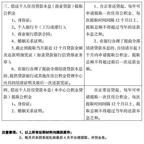 安徽住房公积金提取全攻略，提现流程、条件与注意事项一览无余