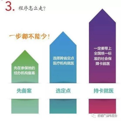 医保存折线上取现功能全面解析，方便、安全与流程一览