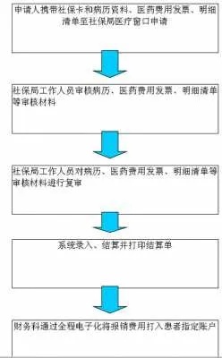 医保存折线上取现功能全面解析，方便、安全与流程一览