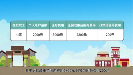 医保卡满3000元如何取现？一篇文章带你了解详细操作步骤和注意事项