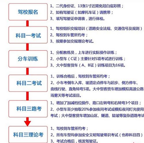 个人缴纳的公积金怎么取现？一篇文章带你了解详细操作流程