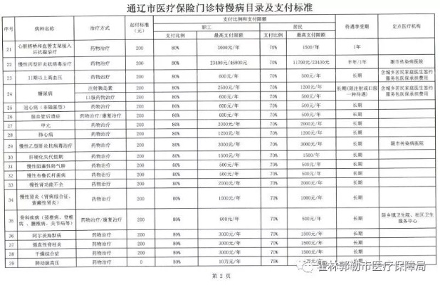 通辽市医保卡取现指南