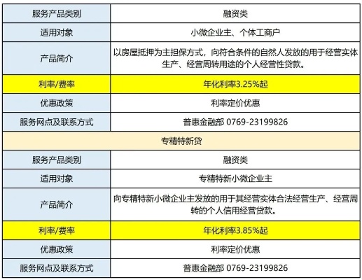 广州番禺微店放心花套出来公司，打造便捷金融生态