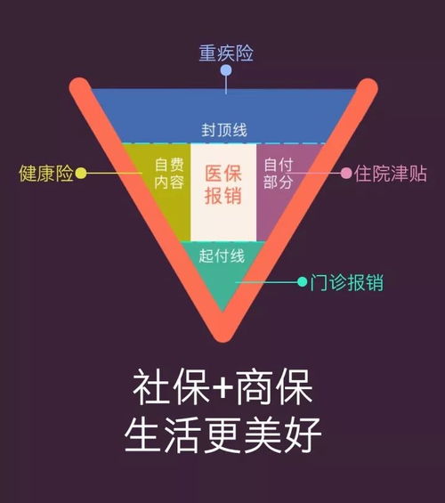 广东省医保取现额度调整