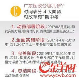 广东省医保取现额度调整