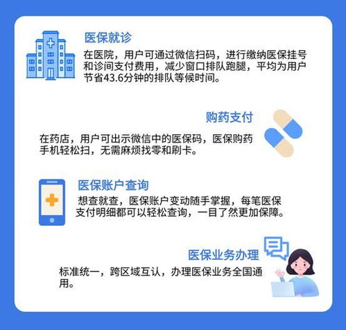 广东省医保取现额度调整