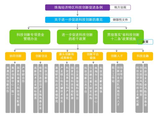 重庆公积金取现政策规定详解