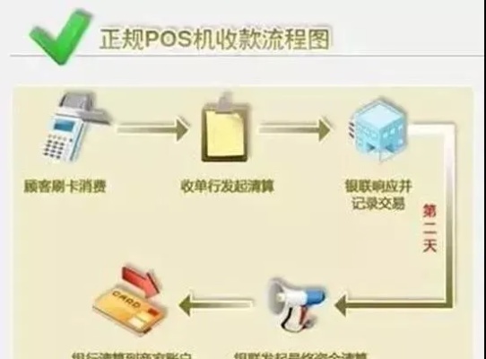 掌握POS机账户信息，助您轻松管理商业资金流