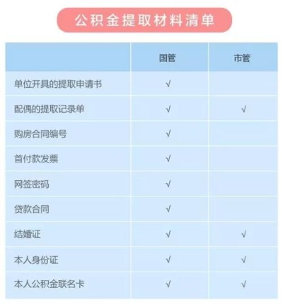 已封存公积金账户如何取现