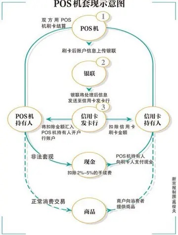 POS机更新后日结操作指南，详细步骤与注意事项