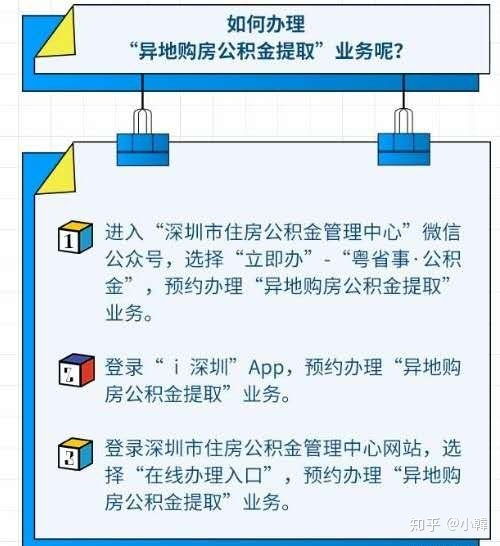 深圳公积金能在惠州取现吗？