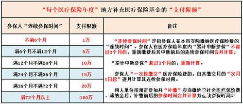 深圳一档医保取现指南，一步步教你如何取现