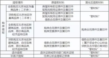 苏州公积金取现要多久时间？——了解公积金提取流程与时间