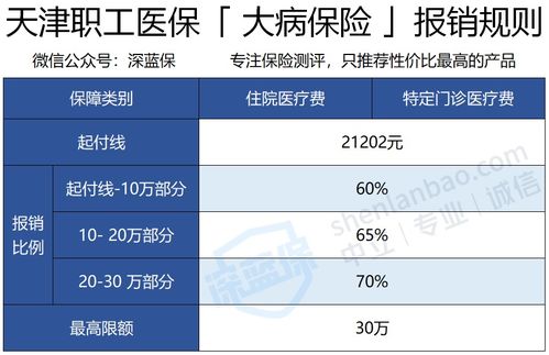 离职后天津医保怎么取现