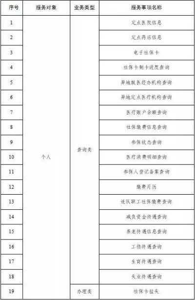 兵团医保卡取现功能详解及注意事项