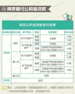 武汉公积金取现后能否贷款，解答你关于贷款的疑虑