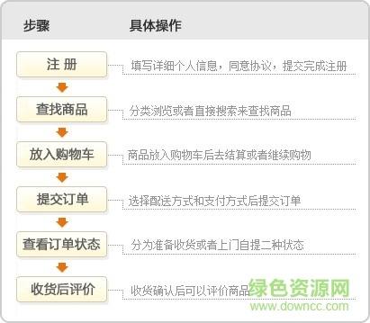 微店放心花最新套出来流程图