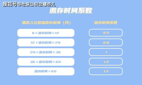 重庆公积金取现到账时间详解，让你轻松掌握提取公积金的时机与方法