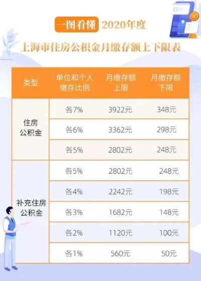 上海交公积金可以取现吗？