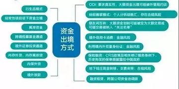 龙卡公积金取现攻略，了解政策与操作流程，合理合法使用公积金