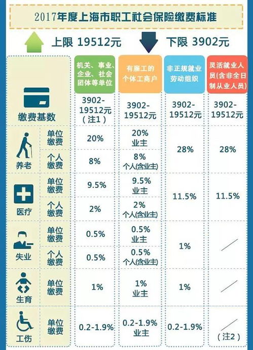 退休后公积金如何取现？一篇详解！