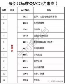 POS机费率一览，哪里购买最优惠？