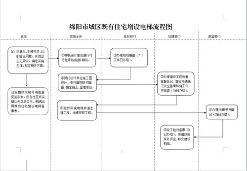 绵阳公积金微信取现流程