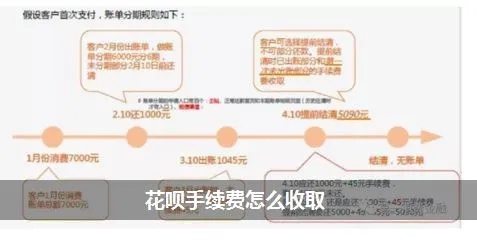 微店放心花额度套出来的手续费及相关风险分析