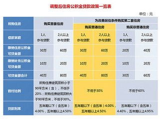 宁德市公积金取现流程详解