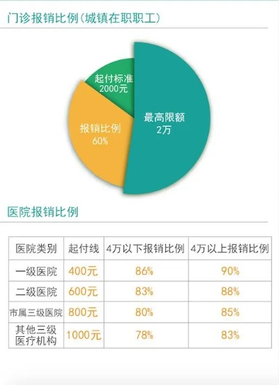 医保取现一般多少比例？