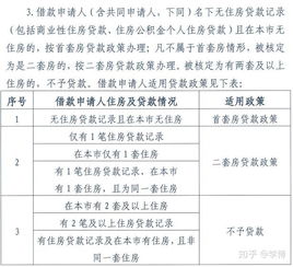 公积金取现会影响额度吗？