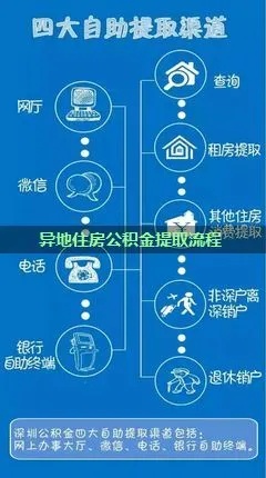 异地公积金取现办理全攻略，详细步骤及注意事项