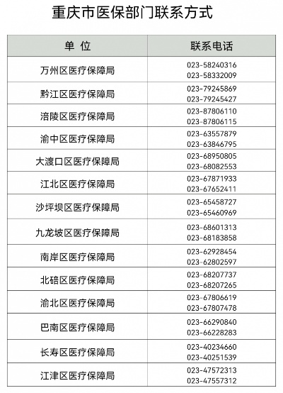 重庆医保卡取现电话查询攻略，让你轻松掌握信息