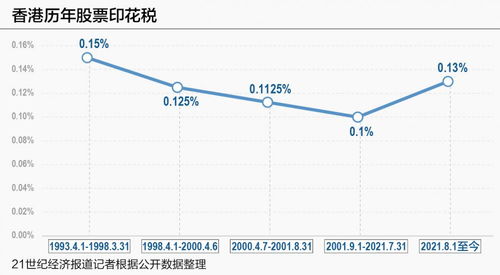 公积金取现手续费详解，如何降低成本，提高收益