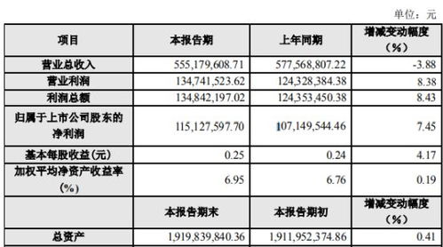 公积金取现手续费详解，如何降低成本，提高收益